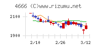 パーク２４チャート