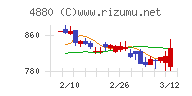 セルソース