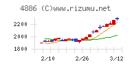 あすか製薬ホールディングス