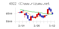 コーセーチャート