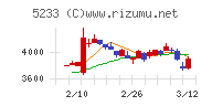 太平洋セメント