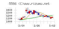 Ｌａｂｏｒｏ．ＡＩ