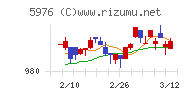 ネツレンチャート