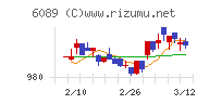 ウィルグループチャート