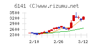 ＤＭＧ森精機