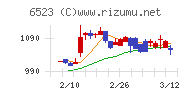 ＰＨＣホールディングスチャート