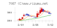 ウイルテック