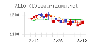 クラシコムチャート