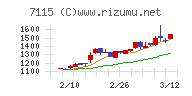 アルファパーチェス