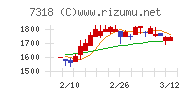 セレンディップ・ホールディングス