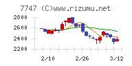 朝日インテックチャート