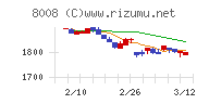 ４℃ホールディングスチャート