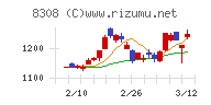 りそなホールディングス