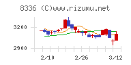 武蔵野銀行