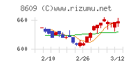 岡三証券グループ