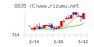 太平洋興発チャート