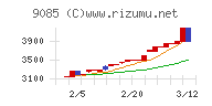 北海道中央バス