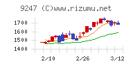 ＴＲＥホールディングス