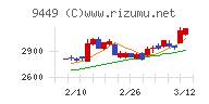 ＧＭＯインターネットグループ