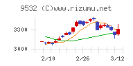 大阪ガス