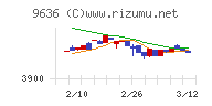 きんえいチャート