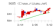 ＫＹＣＯＭホールディングス