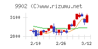 日伝