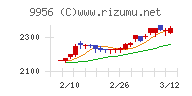 バローホールディングス