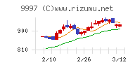 ベルーナチャート