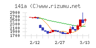 トライアルホールディングス