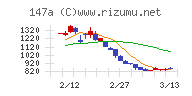 ソラコム