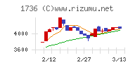 オーテックチャート