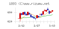 五洋建設