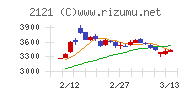 ＭＩＸＩチャート