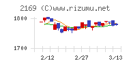 ＣＤＳチャート