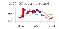 リンクアンドモチベーションチャート