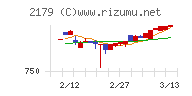 成学社チャート