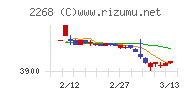 Ｂ－Ｒ　サーティワン　アイスクリームチャート