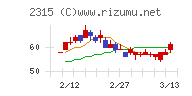 ＣＡＩＣＡ　ＤＩＧＩＴＡＬチャート