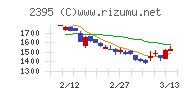 新日本科学チャート