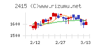 ヒューマンホールディングス