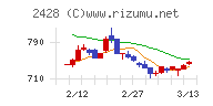 ウェルネット