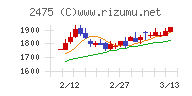 ＷＤＢホールディングス