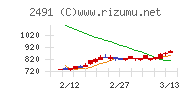 バリューコマース