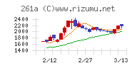 日水コンチャート