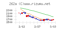 インターメスティック