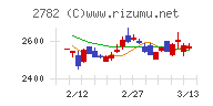 セリアチャート