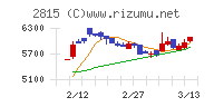 アリアケジャパン