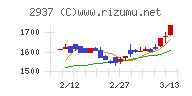 サンクゼールチャート