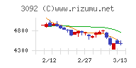 ＺＯＺＯチャート